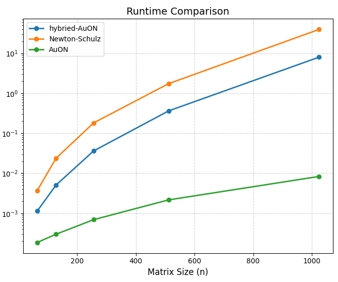 Comparison of computation efficiency